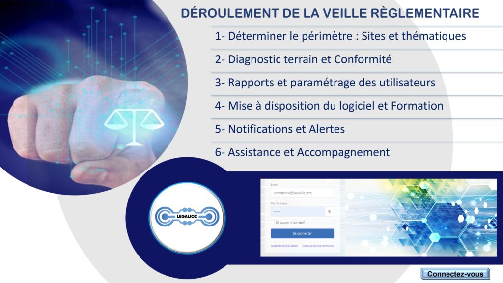 Veille Réglementaire Et Conformité - Conseil Juridique Et Technique